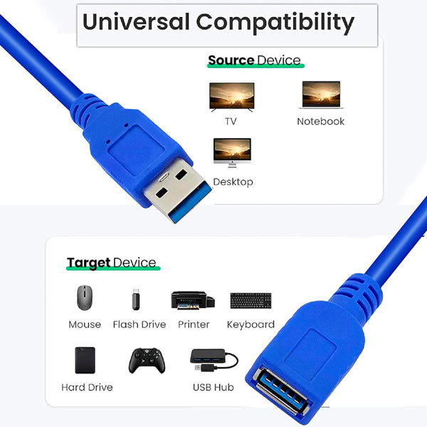 1.5 Meter & 5 Meter Male to Female USB Extension Cable High Data Transfer Speed